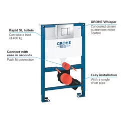 Grohe Rapid SL 0.82m 3 In 1 Set Low Noise Support Frame For Wall Hung WC -smedbo shop 38773000 d1