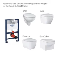 Grohe Rapid SL 0.82m 3 In 1 Set Low Noise Support Frame For Wall Hung WC