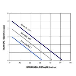 Stuart Turner Wasteflo WC2 Cloakroom Macerator Waste Pump