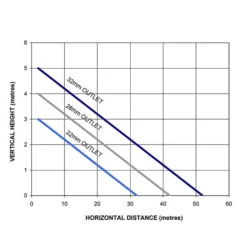 Stuart Turner Wasteflo WC1 Macerator Waste Pump