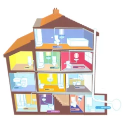 Saniflo Domestic - SANISHOWER -smedbo shop housediagram6
