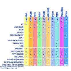 Saniflo Domestic - SANIPRO -smedbo shop specsheet3