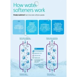 CalMag CalSoft Mini Water Softener + 22mm High Flow Installation Kit